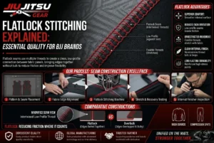 Flatlock Stitching Explained: Essential Quality for No-Gi Apparel