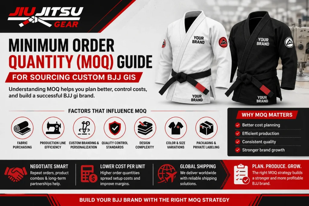 Minimum Order Quantity (MOQ) guide for custom BJJ gi manufacturing and bulk apparel sourcing.